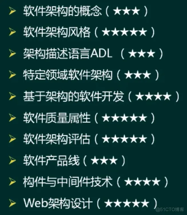 软件架构 好书 软件架构基础pdf_架构